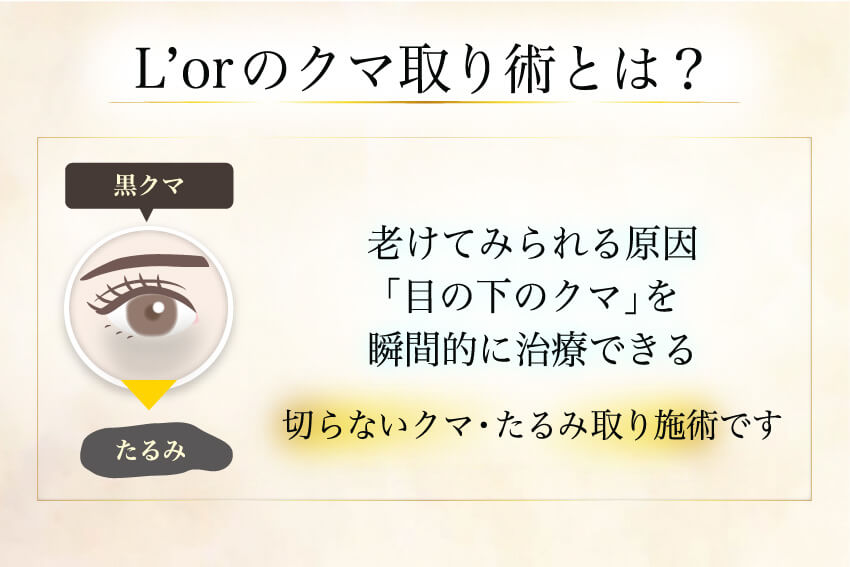 L'orのクマ取り術とは？切らないクマ・たるみ取り施術です