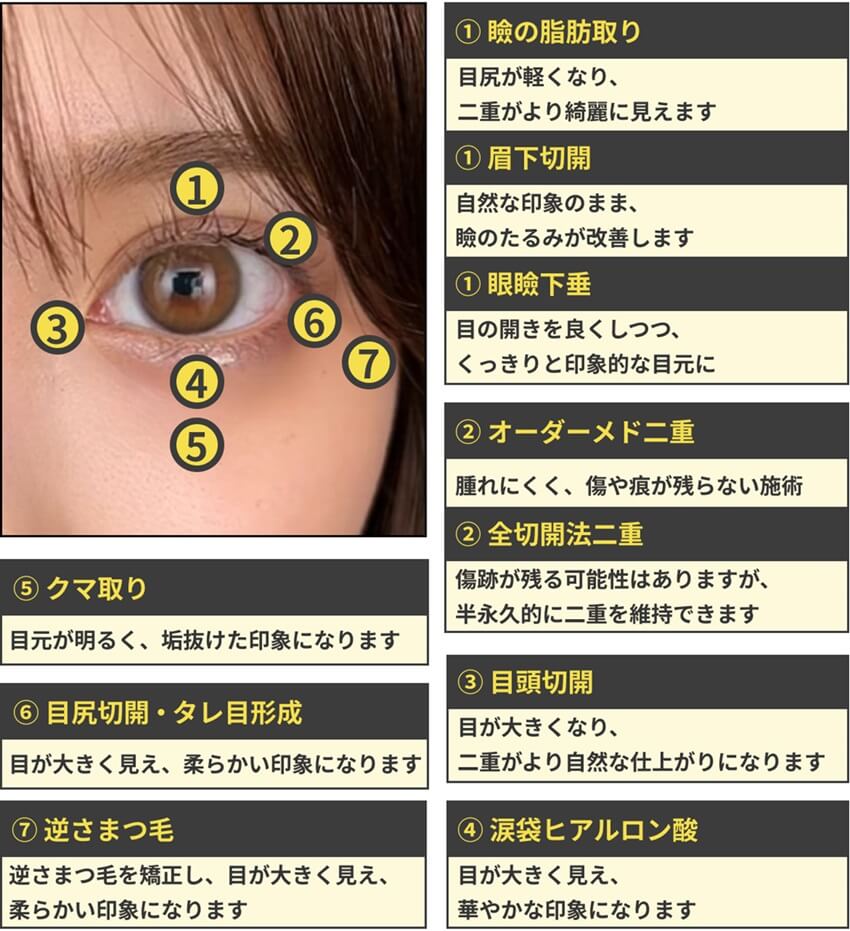 各施術のメリット